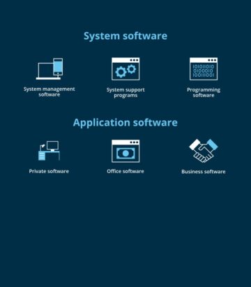 Software